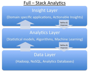 Full Stack Analytics Graph